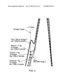 Systems and methods for measuring and improving blood chemistry diagram and image