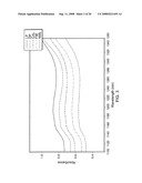 NEAR-INFRARED SPECTROSCOPIC ANALYSIS OF BLOOD VESSEL WALLS diagram and image