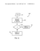 Detection of oximetry sensor sites based on waveform characteristics diagram and image