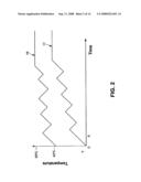 METHOD AND SYSTEM FOR COMBINED ENERGY THERAPY PROFILE diagram and image