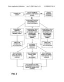 Process And Apparatus For Autonomous Control Of A Motor Vehicle diagram and image