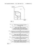 METHOD AND APPARATUS FOR CONTROLLING FUEL INJECTION IN A HOMOGENEOUS CHARGE COMPRESSION IGNITION ENGINE diagram and image