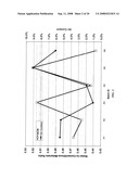 Method and System for Concrete Quality Control Based on the Concrete s Maturity diagram and image