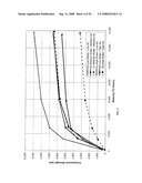 Method and System for Concrete Quality Control Based on the Concrete s Maturity diagram and image