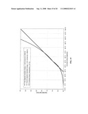 Method and System for Concrete Quality Control Based on the Concrete s Maturity diagram and image