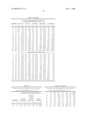 Method and System for Concrete Quality Control Based on the Concrete s Maturity diagram and image