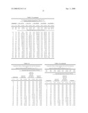 Method and System for Concrete Quality Control Based on the Concrete s Maturity diagram and image