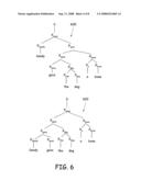 CONVERTING DEPENDENCY GRAMMARS TO EFFICIENTLY PARSABLE CONTEXT-FREE GRAMMARS diagram and image