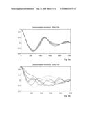 Bit rate reduction in audio encoders by exploiting inharmonicity effects and auditory temporal masking diagram and image