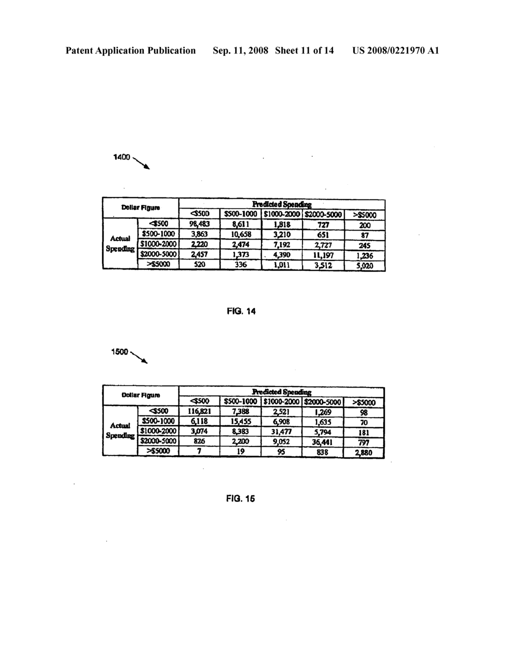 Method and apparatus for targeting best customers based on spend capacity - diagram, schematic, and image 12