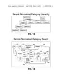 Network information distribution system and a method of advertising and search for supply and demand of products/goods/services in any geographical location diagram and image