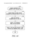 System and method for contextual advertisement and merchandizing based on an automatically generated user demographic profile diagram and image