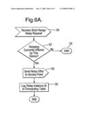 Wireless Network diagram and image