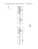 Estimating the spend capacity of consumer households diagram and image