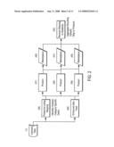 System and Method for Enabling Online Research, Publication, Promotion And Management Of User Goods diagram and image