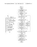 Distributed Directory Deployment diagram and image