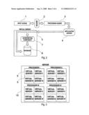 Integration Process and Product for Digital Systems diagram and image