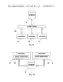 Integration Process and Product for Digital Systems diagram and image