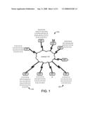 Behavioral Networking Systems And Methods For Facilitating Delivery Of Targeted Content diagram and image