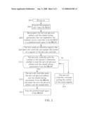 PARAMETER SETTING METHOD AND APPARATUS FOR NETWORK CONTROLLER diagram and image