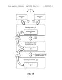 ABSTRACTING OPERATING ENVIRONMENT FROM OPERATING SYSTEM diagram and image