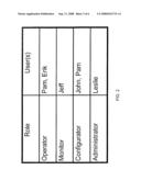 Fine-Grained Authorization by Traversing Generational Relationships diagram and image