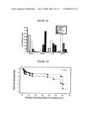 Expression Profile Of Prostate Cancer diagram and image