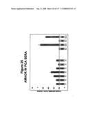 Expression Profile Of Prostate Cancer diagram and image