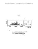 Expression Profile Of Prostate Cancer diagram and image