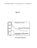 Expression Profile Of Prostate Cancer diagram and image