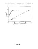 Methods of Modulating Glucosinolate Production in Plants diagram and image