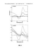 Methods of Modulating Glucosinolate Production in Plants diagram and image