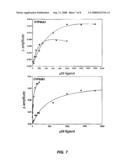 Methods of Modulating Glucosinolate Production in Plants diagram and image