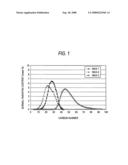 Method for Producing Hydrocarbon Fuel Oil diagram and image