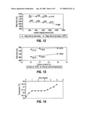 Delay compositions and detonation delay device utilizing same diagram and image