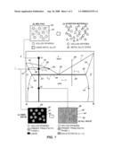 Method for making ultra-lightweigh structual metals diagram and image