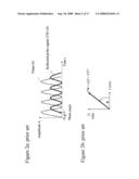 METHOD AND DEVICE TO QUANTIFY ACTIVE CARRIER PROFILES IN ULTRA-SHALLOW SEMICONDUCTOR STRUCTURES diagram and image