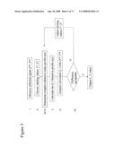 METHOD AND DEVICE TO QUANTIFY ACTIVE CARRIER PROFILES IN ULTRA-SHALLOW SEMICONDUCTOR STRUCTURES diagram and image