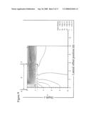 METHOD AND DEVICE TO QUANTIFY ACTIVE CARRIER PROFILES IN ULTRA-SHALLOW SEMICONDUCTOR STRUCTURES diagram and image