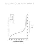 METHOD AND DEVICE TO QUANTIFY ACTIVE CARRIER PROFILES IN ULTRA-SHALLOW SEMICONDUCTOR STRUCTURES diagram and image