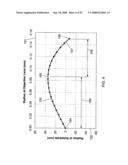 CHARGED PARTICLE OPTICS WITH AZIMUTHALLY-VARYING THIRD-ORDER ABERRATIONS FOR GENERATION OF SHAPED BEAMS diagram and image