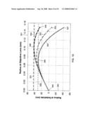 CHARGED PARTICLE OPTICS WITH AZIMUTHALLY-VARYING THIRD-ORDER ABERRATIONS FOR GENERATION OF SHAPED BEAMS diagram and image