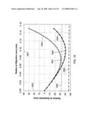 CHARGED PARTICLE OPTICS WITH AZIMUTHALLY-VARYING THIRD-ORDER ABERRATIONS FOR GENERATION OF SHAPED BEAMS diagram and image