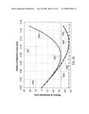 CHARGED PARTICLE OPTICS WITH AZIMUTHALLY-VARYING THIRD-ORDER ABERRATIONS FOR GENERATION OF SHAPED BEAMS diagram and image