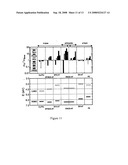 Gate dielectric structures, organic semiconductors, thin film transistors and related methods diagram and image