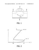 Electrostatic Discharge Protection Device diagram and image