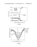 SEMICONDUCTOR DEVICE diagram and image