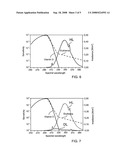 FLUORESCENT LAMP FOR STIMULATING PREVITAMIN D3 PRODUCTION diagram and image