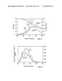 FLUORESCENT LAMP FOR STIMULATING PREVITAMIN D3 PRODUCTION diagram and image