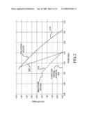 Open loop method for controlling power diagram and image